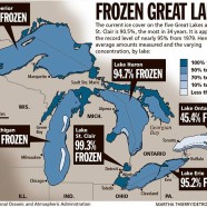 Frozen Great Lakes