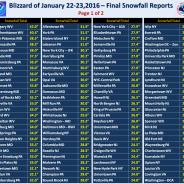 Historic Blizzard of 2016